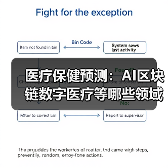 医疗保健预测:AI区块链数字医疗等哪些领域值得关注?(图3) 医疗保健预测:AI区块链数字医疗等哪些领域值得关注?(图3)