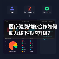 医疗健康战略合作如何助力线下机构升级?(图2) 医疗健康战略合作如何助力线下机构升级?(图2)