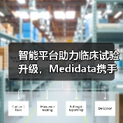 智能平台助力临床试验升级,Medidata携手恒瑞深化战略合作(图4) 智能平台助力临床试验升级,Medidata携手恒瑞深化战略合作(图4)