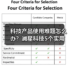 科技产品使用难题怎么办?澜星科技5个实用方法帮你搞定(图3) 科技产品使用难题怎么办?澜星科技5个实用方法帮你搞定(图3)
